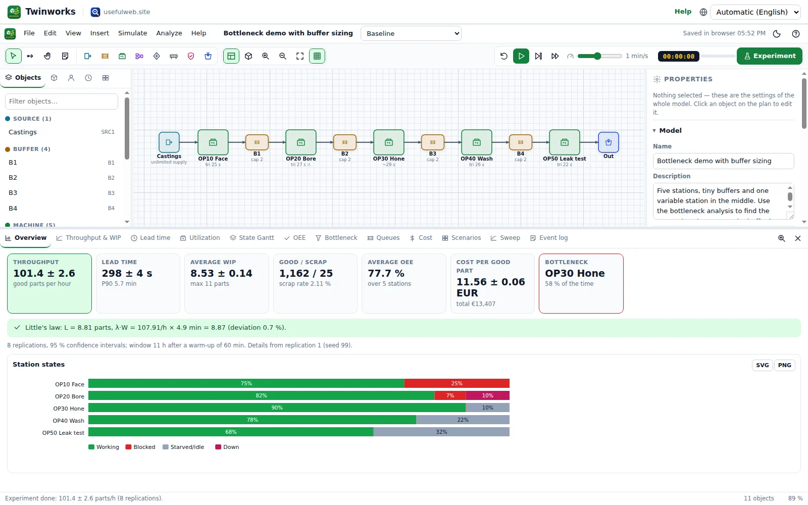 KPI dashboard with throughput, lead-time histogram, WIP chart and utilization bars