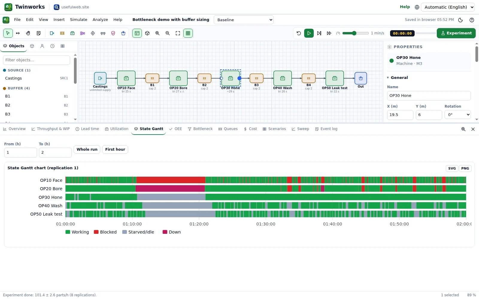 State Gantt chart showing when each machine worked, waited, was blocked or broke down