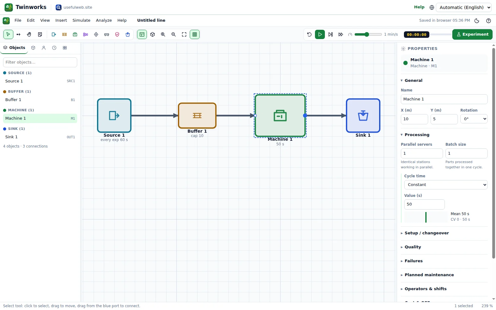 A first line: source, buffer, machine and sink